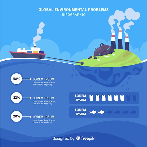 Vetor grátis problemas ambientais globais estilo plano infográfico