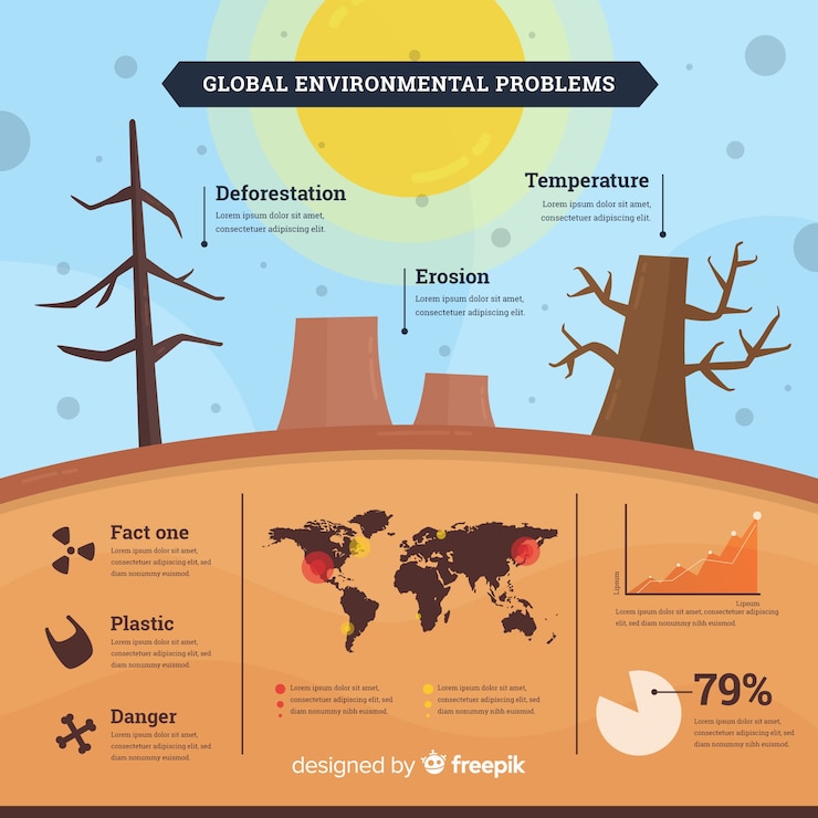 Vetor grátis problemas ambientais globais estilo plano infográfico