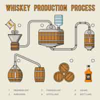 Vetor grátis processo de produção de uísque. infografia de destilação e envelhecimento do whisky.