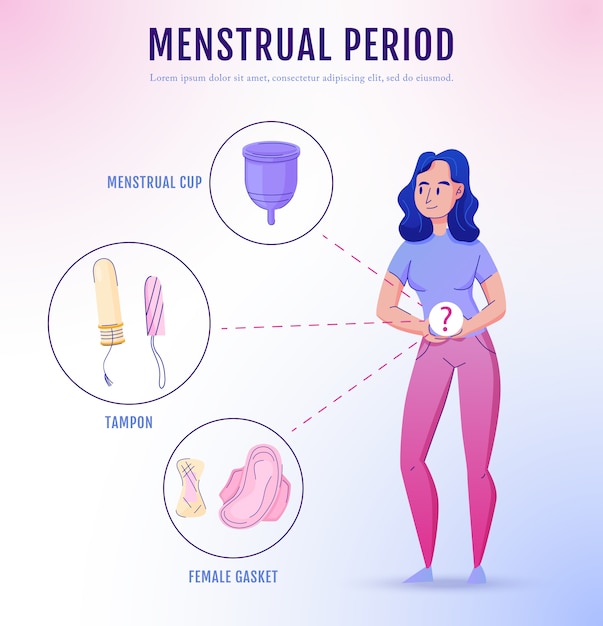 Produtos de higiene para o período menstrual feminino, cartaz de informação plana com absorventes higiênicos, tampas, tampas, copo, escolhas, ilustração vetorial