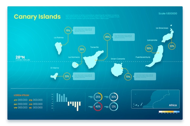 Vetor grátis projeto de infográfico das ilhas canárias