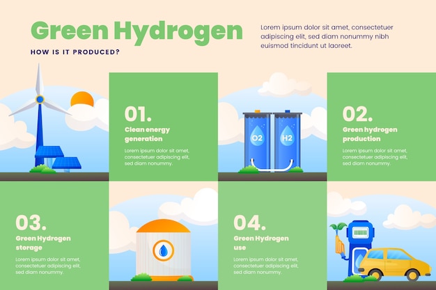 Projeto de infográfico de hidrogênio gradiente