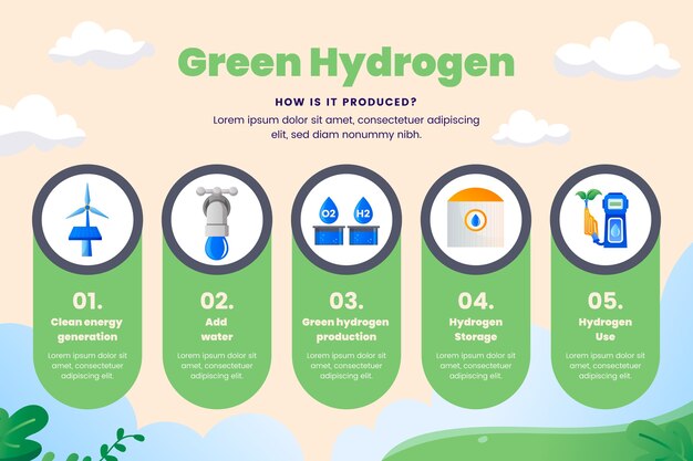 Projeto de infográfico de hidrogênio gradiente