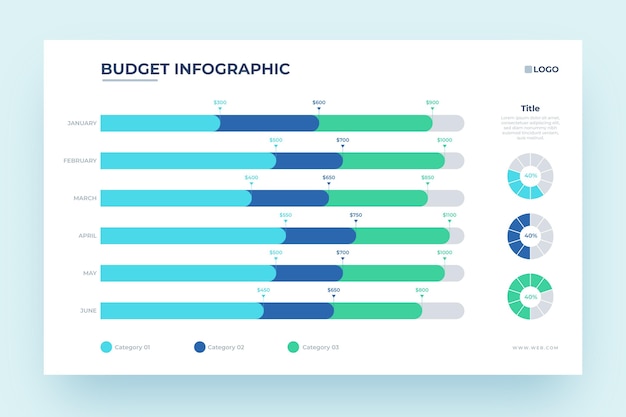 Vetor grátis projeto de infográfico de orçamento mensal