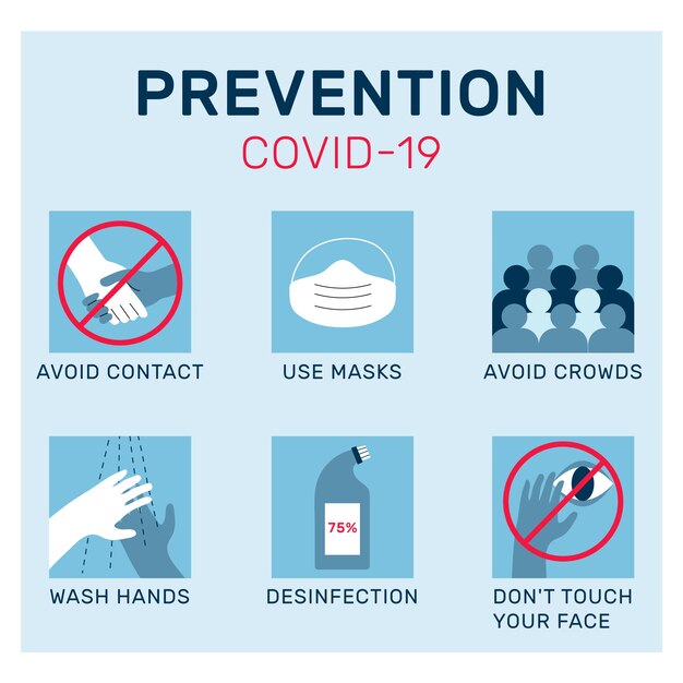Projeto de infográficos de prevenção de coronavírus