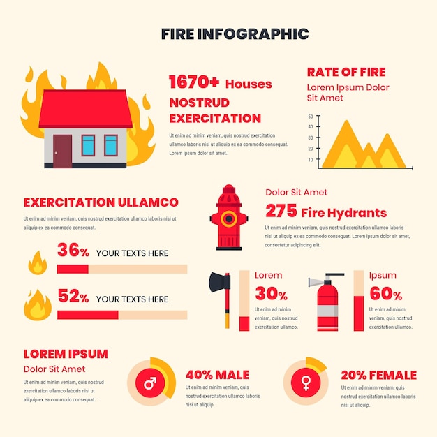 Vetor grátis projeto plano de infográfico de incêndio