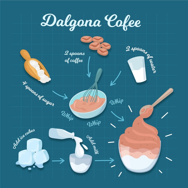 Vetor grátis receita de café dalgona