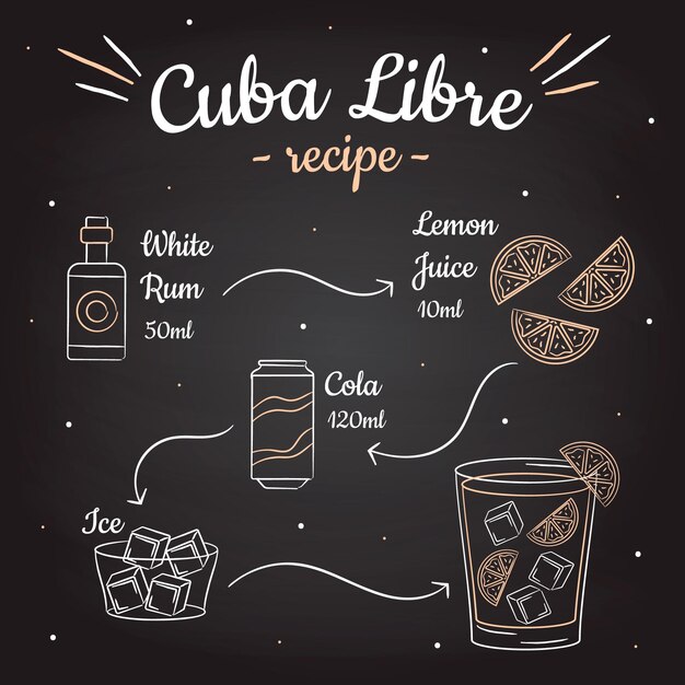 Receita de cocktail cuba libre de quadro-negro