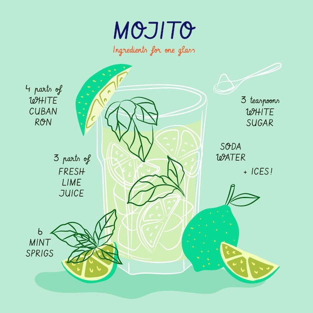 Vetor grátis receita de coquetel para mojito