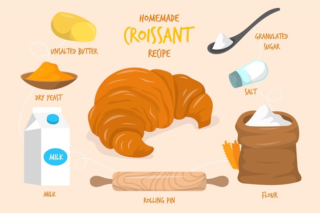 Vetor grátis receita de pão caseiro