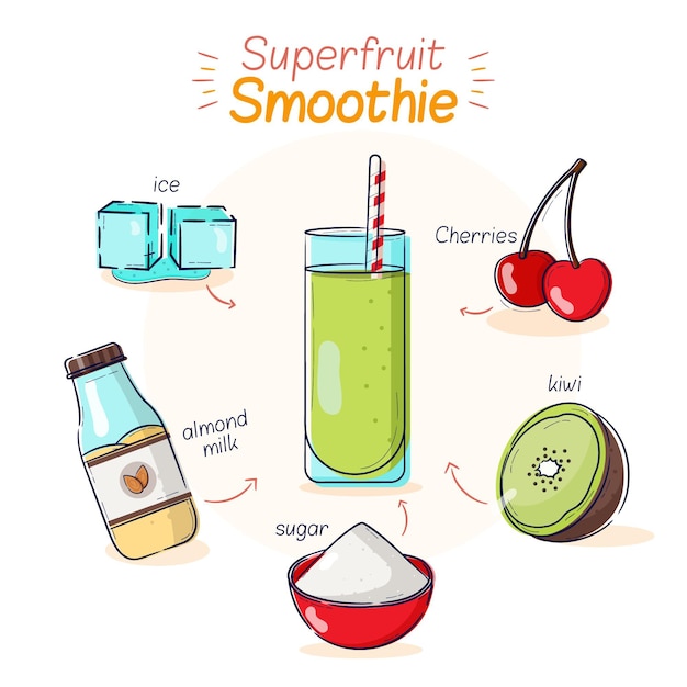 Receita de smoothie saudável