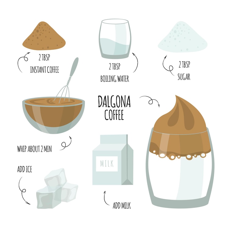 Vetor grátis receita e ingredientes do café dalgona