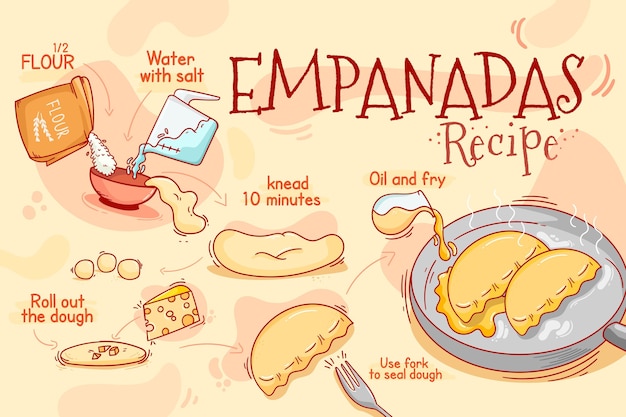 Vetor grátis receita empanada