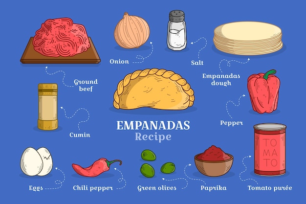 Receita empanada