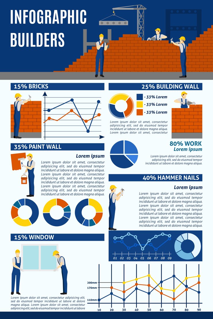 Vetor grátis relatório de infográfico de projetos de construção de corporações de construtores