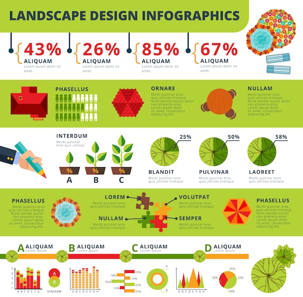 Vetor grátis relatório de paisagem e jardins design infográficos