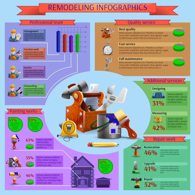 Vetor grátis remodelação e renovação funciona layout de infográficos