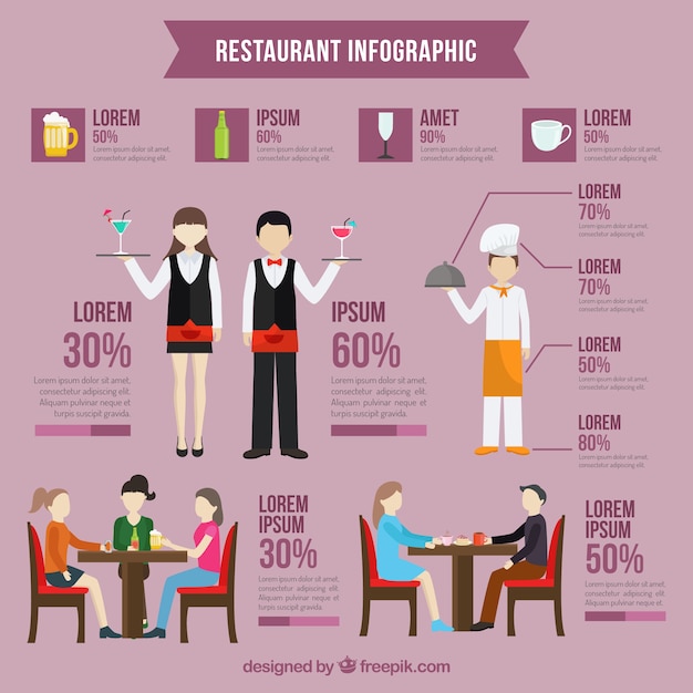 Restaurante infografia