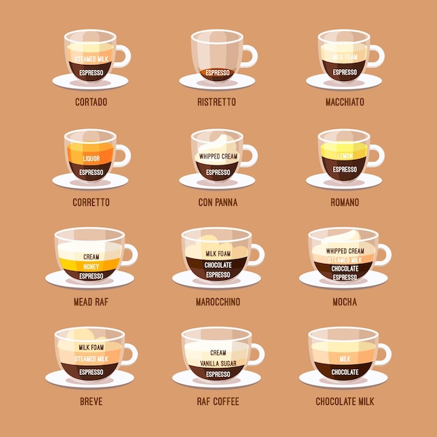 Vetor grátis seleção de tipos de café