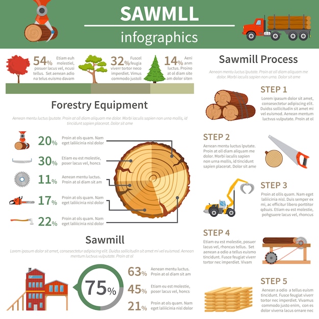 Vetor grátis serraria timber flat infográfico