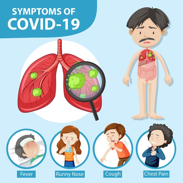 Sintomas de covid-19 ou infográfico de estilo cartoon de coronavírus