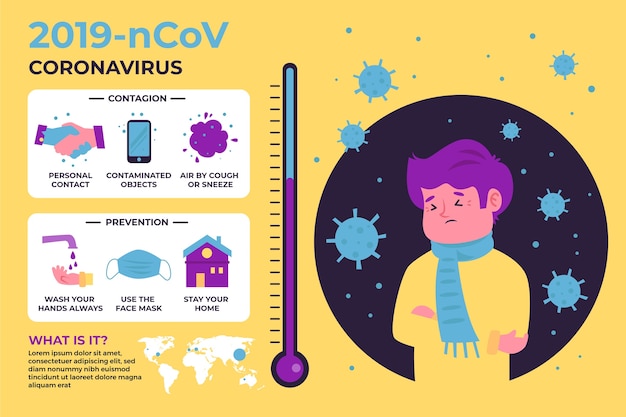 Vetor grátis sintomas de infográfico de coronavírus