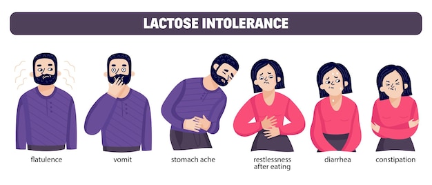 Sintomas de intolerância à lactose definidos com personagens humanos de desenho animado de homem e mulher que sofrem de intolerância ao leite ilustração vetorial