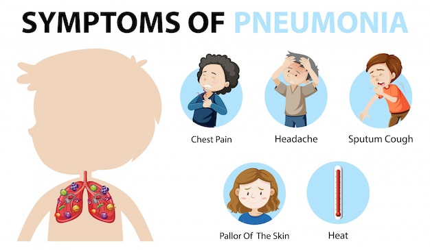 Sintomas de pneumonia infográfico estilo cartoon