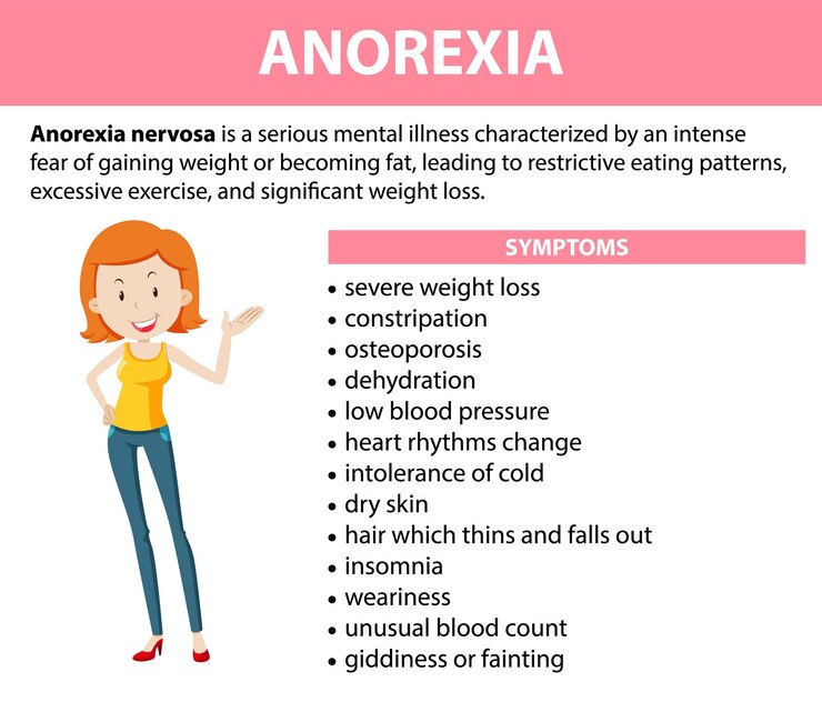 Vetor grátis síntomas do transtorno alimentar da anorexia