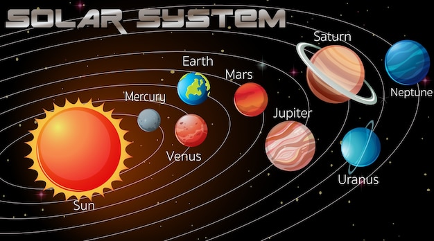 Vetor grátis sistema solar na galáxia