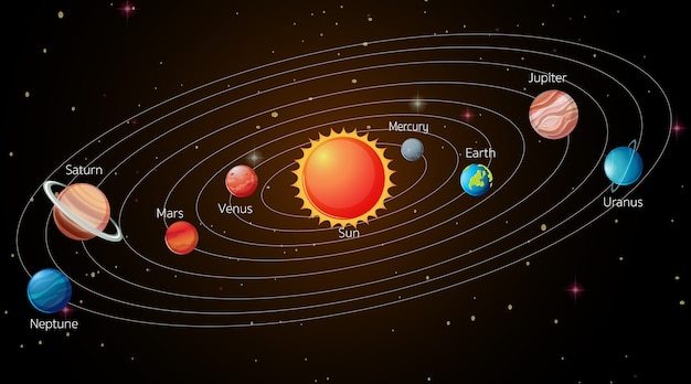 Vetor grátis sistema solar na galáxia