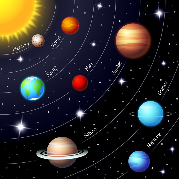 Vetor grátis sistema solar vetorial colorido mostrando as posições e órbitas do sol terra marte mercúrio júpiter saturno urano netuno em um céu noturno cintilante com estrelas