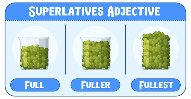 Vetor grátis superlativos adjetivo para palavra completa