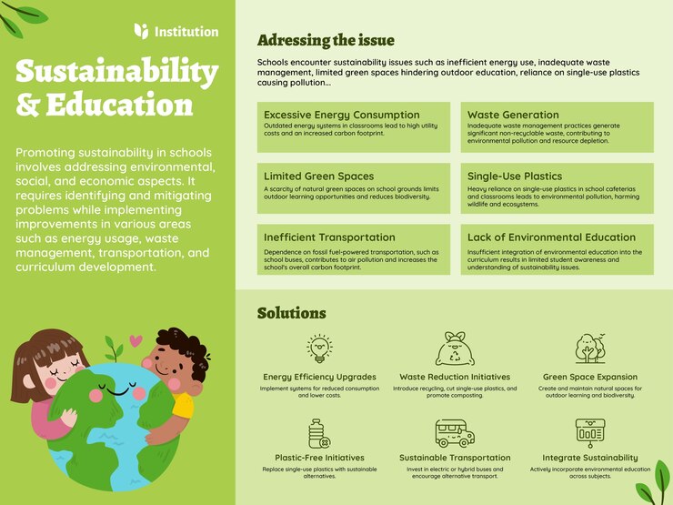 Vetor grátis sustentabilidade minimalista plana no infográfico educacional