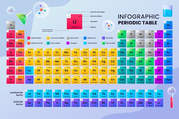 Vetor grátis tabela periódica infográfica gradiente