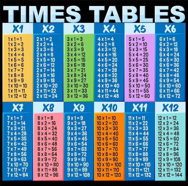 1.100+ Tabuada De Multiplicar fotos de stock, imagens e fotos