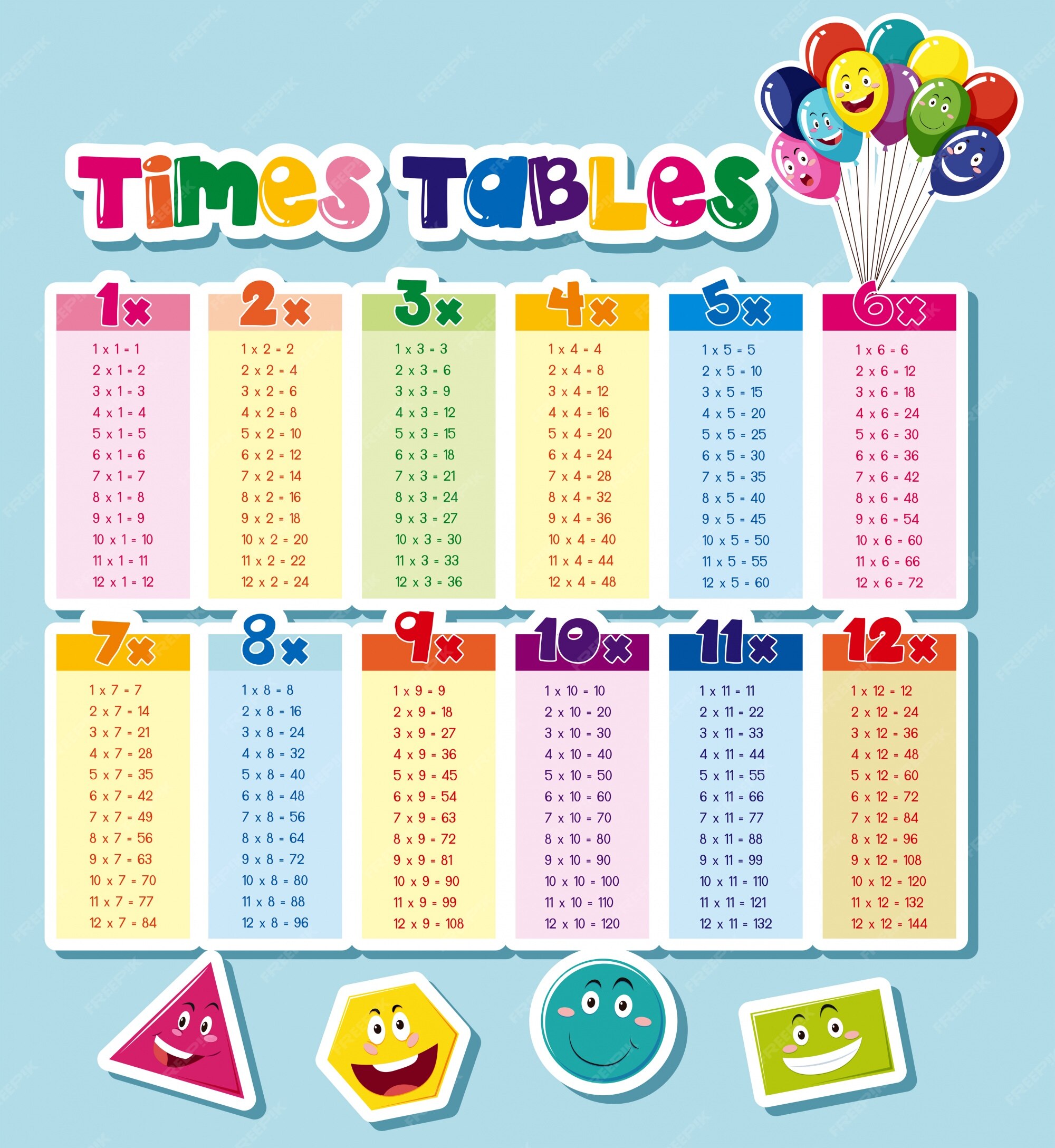 Tabela De Multiplicação Por 3 Para Crianças. Educação Matemática. Livro De  Coloração. Resolver Exemplos E Pintar a Imagem. Jogo De Ilustração do Vetor  - Ilustração de recorde, brinquedo: 206877179