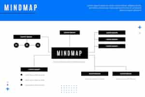 Vetor grátis tema do mapa mental