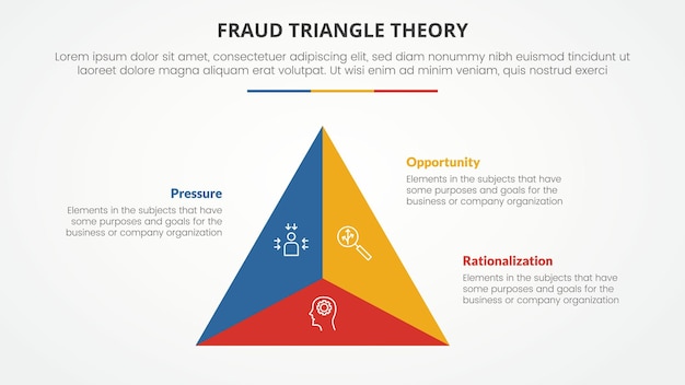 Vetor grátis teoria do triângulo de fraude infográfico para apresentação de slides com forma de triângulo dividido no centro