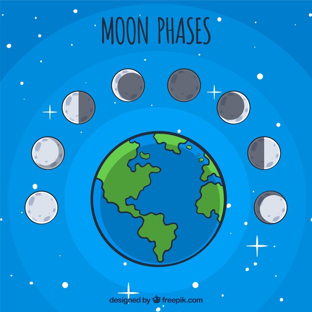 Terra do planeta com as fases da lua decorativos