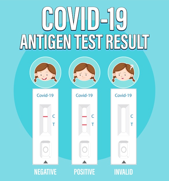 Vetor grátis teste covid 19 com kit de teste de antígeno