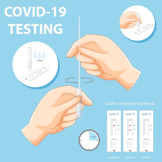 Teste covid19 com kit de teste antigent