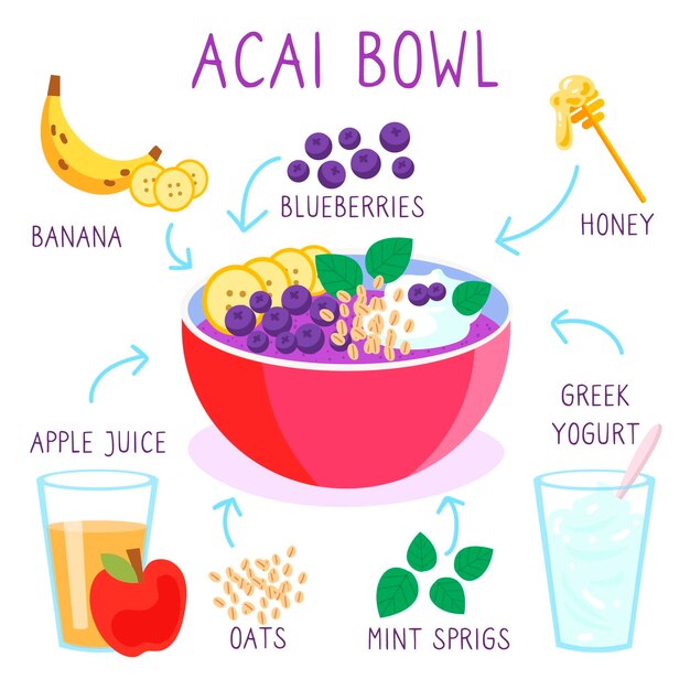 Tigela de Açaí com receita de frutas diferentes