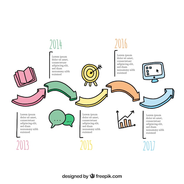 Timeline desenhado mão com estilo divertido