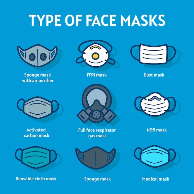 Vetor grátis tipo de infográfico de máscaras faciais