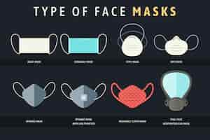 Vetor grátis tipo de infográfico de máscaras faciais