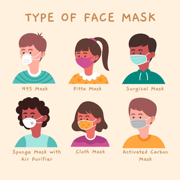 Vetor grátis tipo de máscaras faciais