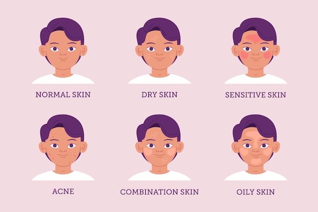 Tipos de pele e diferenças desenhadas à mão