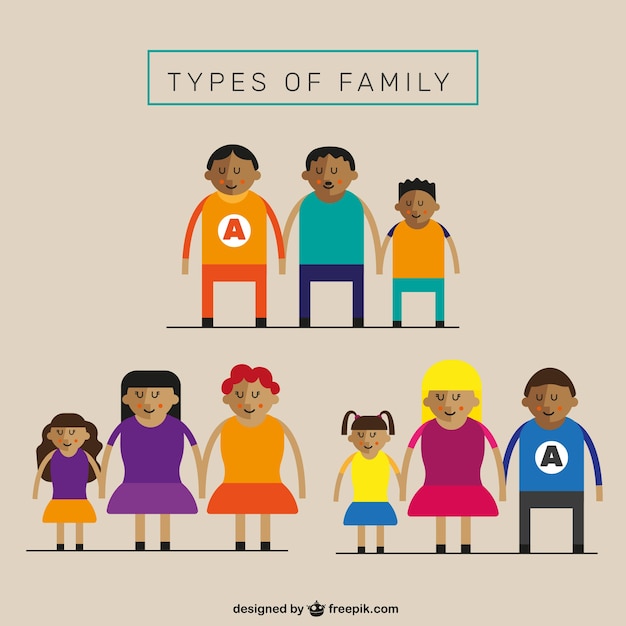 Tipos de plano família set