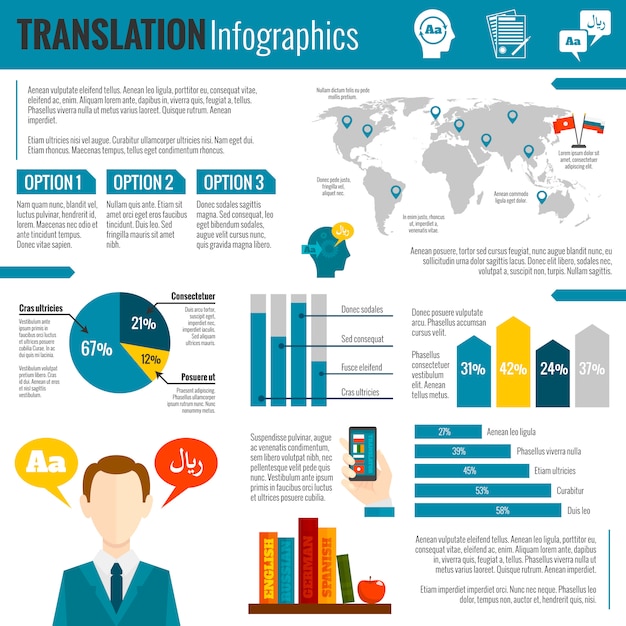 Tradução e impressão de relatório de infográfico de dicionário